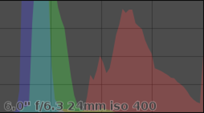 Histogram of St. Marks Lighthouse infrared image before corrections